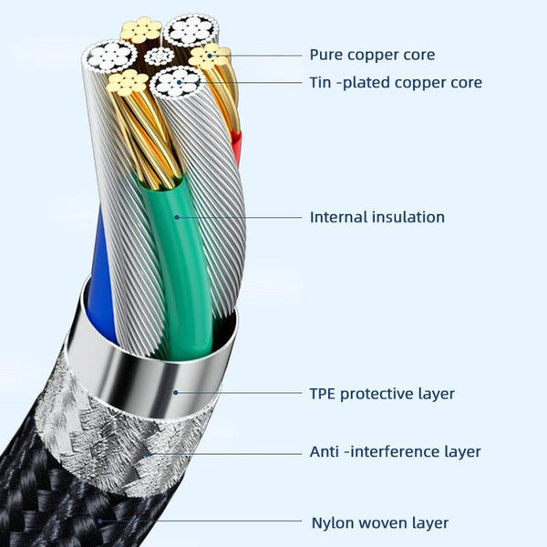 USB4.0 40Gbps Type-C Male to Female Extension Cable, Length:0.5m