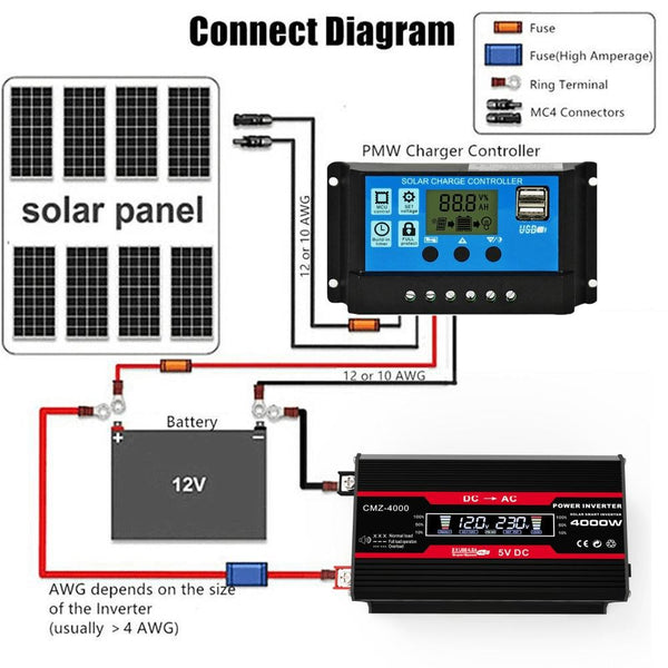 Zhizun Modified Sinewave 12V to 220V 4000W Car Power Inverter(Black)