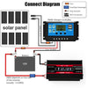 Zhizun Modified Sinewave 12V to 110V 4000W Car Power Inverter(Black)