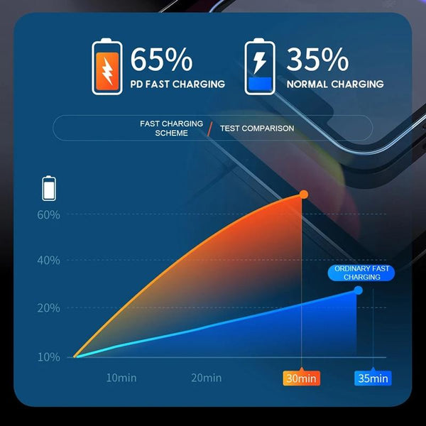 Car Bluetooth MP3 Player Fast Charging Charger(Black)