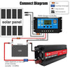 Gurxun 6000W High Power Sine Wave Inverter With Single Digital Display, Specification: 12V-220V