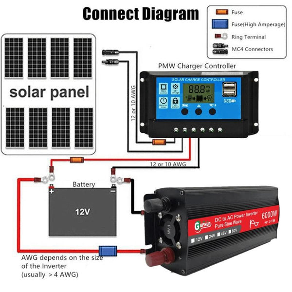 Gurxun 6000W High Power Sine Wave Inverter With Single Digital Display, Specification: 12V-220V