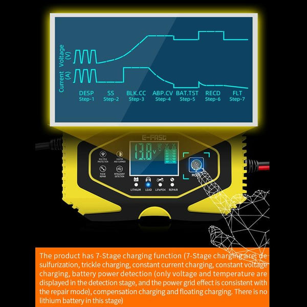 E-FAST Car Battery Charging LED Current Voltage Power Display Charger(EU Plug)
