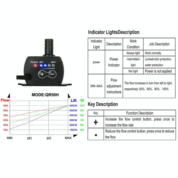 DC12V Solar Micro Brushless Cold Water Circulating Fountain Water Pump, Model: QR50H