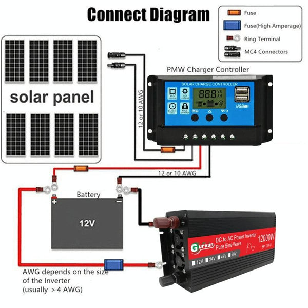 Gurxun 12000W High Power Household Car Sine Wave Inverter, Specification: 24V To 220V