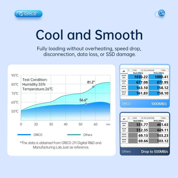 ORICO AM2C3-2SN Dual-bay M.2 NVME + SATA SSD Enclosure(Grey)