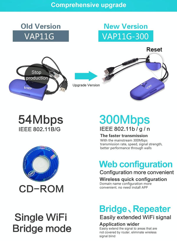 VONETS VAP11G-300 Mini WiFi 300Mbps Bridge WiFi Repeater, Best Partner of IP Device / IP Camera / IP Printer / XBOX / PS3 / IPTV / Skybox(Blue)