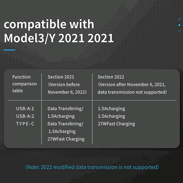 For Tesla Model 3/Y Car T09 Center Console 27W 3-in-1 USB Hub Docking Station(Gray Black)