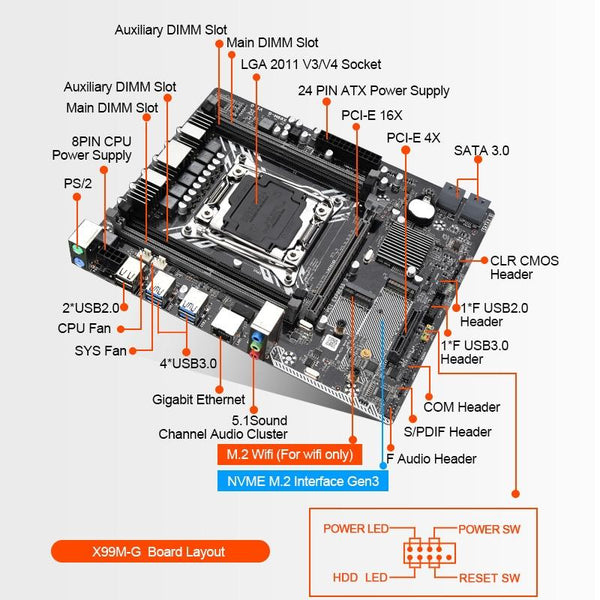 SZMZ X99M-G 128G Dual Channel DDR4 Computer Motherboard