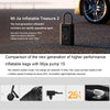 Xiaomi Mijia Portable Universal Car Air Pump Bicycle Tire Pump Electric Air Compressor(Air Pump 2)