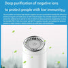 Y-20 Desktop Car Negative Ion Air Purifier(White)