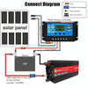 Gurxun 12000W High Power Household Car Sine Wave Inverter, Specification: 48V To 220V