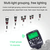 For Sony YONGNUO YN560-TX Pro High-speed Synchronous TTL Trigger Wireless Flash Trigger