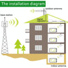 GSM 900MHz Mobile Phone Signal Booster Repeater Kit - LCD Display