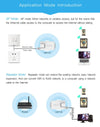 VONETS VAP11N Mini WiFi 300Mbps Repeater WiFi Bridge, Best Partner of IP Device / IP Camera / IP Printer / XBOX / PS3 / IPTV / Skybox(White)