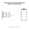 SONOFF SNZB-06P Zigbee Presence Sensor | Smart Home Automation