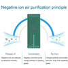 JHQ-12SS Negative Ion Air Purification UV Sterilizer with Night Light, Spec: US Plug(Black)