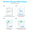 2.4G 300M Wi-Fi Amplifier Long Range WiFi Repeater Wireless Signal Booster EU Plug White