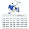 YUMOSHI SA Series Spinning Reel Plastic Head Fishing Reel Fishing Rod Reel, Specification: SA4000