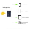 HAWEEL 4 PCS 20W Monocrystalline Silicon Solar Power Panel Charger, with USB Port & Holder & Tiger Clip, Support QC3.0 and AFC(Black)
