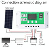 40A 12V PWM Solar Cell Panel Charger Controller Lithium-ion Lead-acid Battery Solar Controller