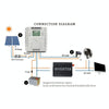 MPPT P60 60A 12V/24V Automatic Identification Solar Charge Controller