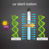13W UV Steriliser Lamp for Fish Tank, 110V US Plug