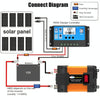 Little Wasp 12V to 110V 6000W Car Power Inverter with LED Display & Dual USB