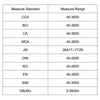 LCD Screen Car Battery Tester