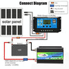 Tang I Generation 12V to 110V 3000W Modified Square Wave Intelligent Car Power Inverter with Dual USB(Black)