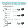 VONETS VAP11AC 5G / 2.4G Mini Wireless Bridge with Fan Version 300Mbps + 900Mbps WiFi Repeater, Support Video Surveillance & Control(White)