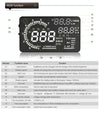 5.5" OBD2 HUD Head Up Display Car Speedometer - Colour LED Projector