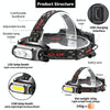TG-TD113 T6+COB Head-Mounted USB Charging Rotating Multi-Function Headlight White Red And Green Three Light Sources Headlight  (Without Charging Set)