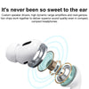 WIWU Airbuds Pro ANC Bluetooth 5.1 TWS Noise Reduction Wireless Bluetooth Earphone