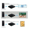 1080P 2 x 2 HDMI + DVI to 4 HDMI Ports Video Wall Controller(Black)