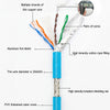 2m CAT5 Double Shielded Gigabit Industrial Ethernet Cable High Speed Broadband Cable