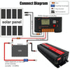 Gurxun Sine Wave Inverter 500W 12/24/48/60V To 220V Car Boost Converter, Specification: 60V-220V