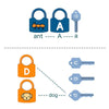 6 PCS Children Alphanumeric and Number Matching Lock Early Educational Toys, Random Style Delivery