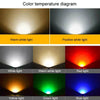 LED Flood Light COB Outdoor Waterproof Spotlight Billboard Lights Garden Lamp, Color: 10W 2 Color Select 1