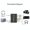 192KHz ARC Audio Extractor HDMI ARC to SPDIF + Coaxial + L/R Converter Audio Return Channel Adapter