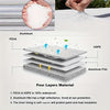 4pcs / Set Car Tire 420D Oxford Cloth Protective Cover, Diameter: 48-58cm, Width: 29cm