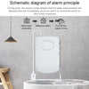130dB Water Leak Detector Alarm, Flood Sensor Alert, Home Security