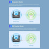 COMFAST CF-WR306S 300Mbps Wireless WiFi Signal Amplifier