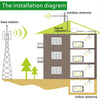 3G 2100MHz Mobile Phone Signal Booster Repeater Kit - Gold