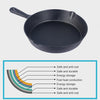Cast Iron Non Stick Frying Pan Cooking Pot, Sheet Size:20cm