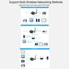 Waveshare Industrial Grade Serial Server RS232/485 to WiFi / Ethernet RJ45 Network Port with POE Support
