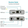 HDMI Single Cable 120m Transmitter / Receiver Extender 4K HD Transmitter UK Plug(Gray)