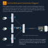 COMFAST CF-E312A Qualcomm AR9344 5.8GHz 300Mbps/s Outdoor ABS Wireless Network Bridge with POE Adapter