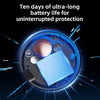 RF Detector & GPS Tracker Finder - Anti Spy Camera Bug Sweeper (White)
