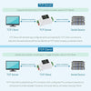 Waveshare 23951 Industrial Serial Server RS232 to RJ45 Ethernet TCP/IP to Serial with POE